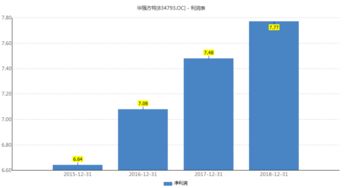 熊出沒(méi)背后的贏家 華強(qiáng)方特凈利近8億，風(fēng)光之下暗流涌動(dòng)